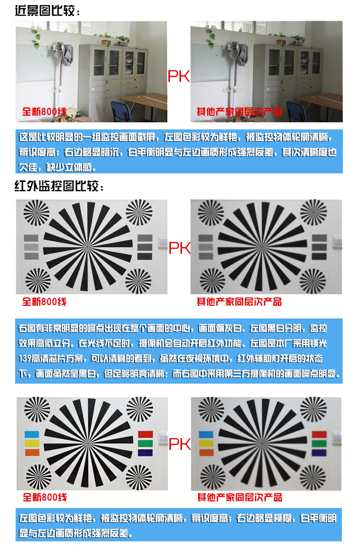 廠家直銷 高清 800線 監控攝像頭 監控攝像機 超強夜視 包郵測試圖片,廠家直銷 高清 800線 監控攝像頭 監控攝像機 超強夜視 包郵測試圖片大全,深圳市明達鑫電子-
